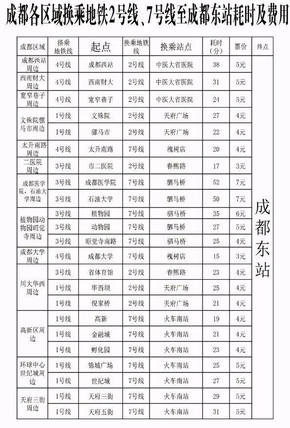 扩散！宜宾这几条客运路线的票价降了！涉及成都、绵阳…