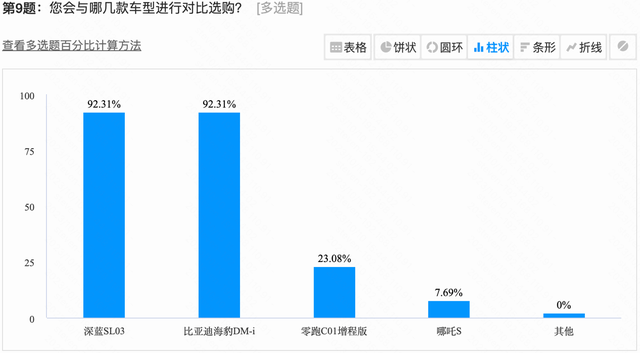 半个月订单破万，长安启源A07真有这么香？听听群友怎么说！