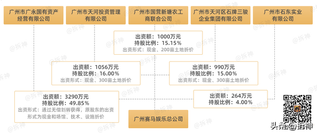 CBD遗珠，SKP“傍身”的珠江新城跑马场，才是真王炸（附爆料）