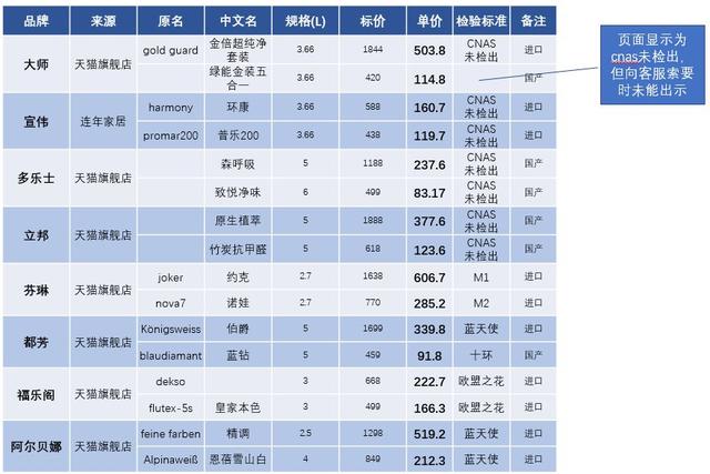 别再买那些价格虚高的乳胶漆了