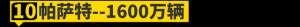 汽车销售冠军(历史10大销量王盘点第一不是大众？)