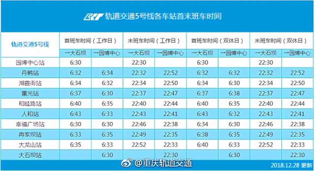 比导航还管用！重庆最新最全交通指南，价值100000元！