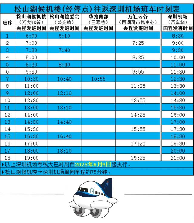 直达深圳机场！东莞松山湖新增大巴经停点，每天往返18班次