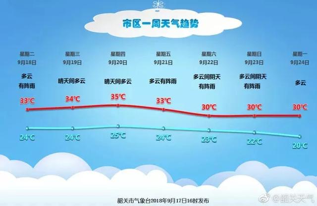 韶关市客运班车、铁路列车陆续恢复运营