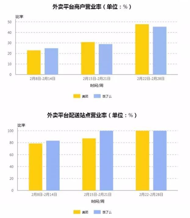 长沙餐饮企业复工：开放堂食，先走熟24道消毒程序