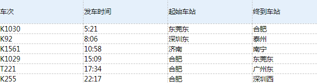 恢复运行后，黄梅火车站最全发车班次在这里