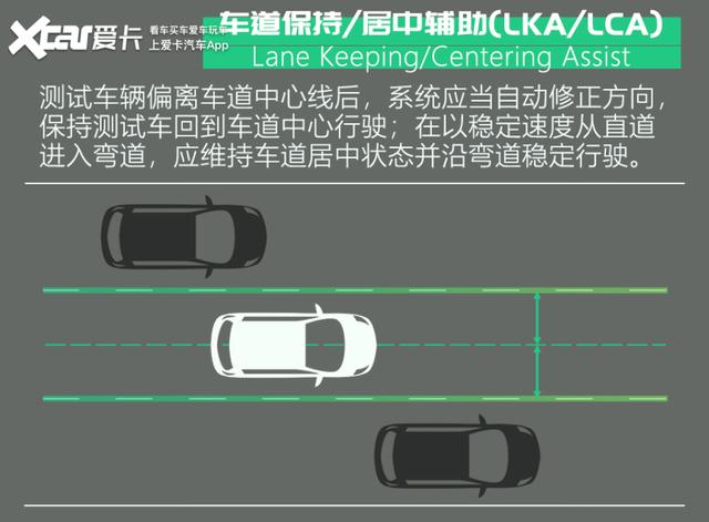 居然5分钟不用摸方向盘？测现代SmartSense驾驶辅助系统