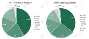 鹰膜汽车膜(薄膜电容：隐形力量崛起，国内前三甲花落谁家？)