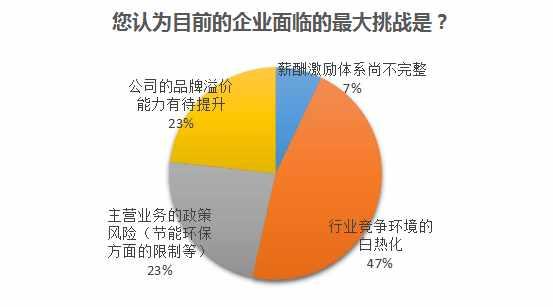 40位汽车营销高管问卷调查：藏在超人面具下的烦恼与压力