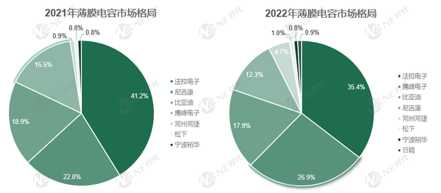 薄膜电容：隐形力量崛起，国内前三甲花落谁家？