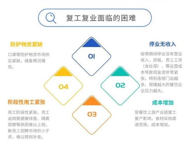 长沙餐饮企业复工：开放堂食，先走熟24道消毒程序