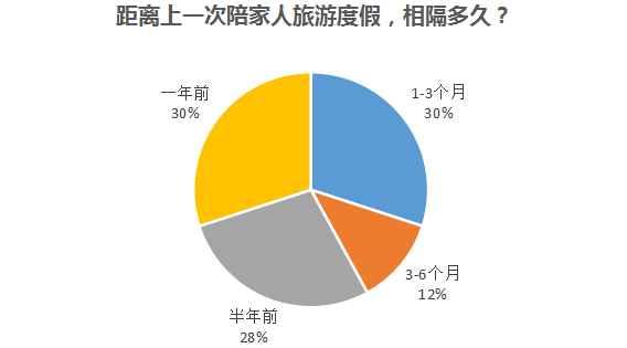 40位汽车营销高管问卷调查：藏在超人面具下的烦恼与压力