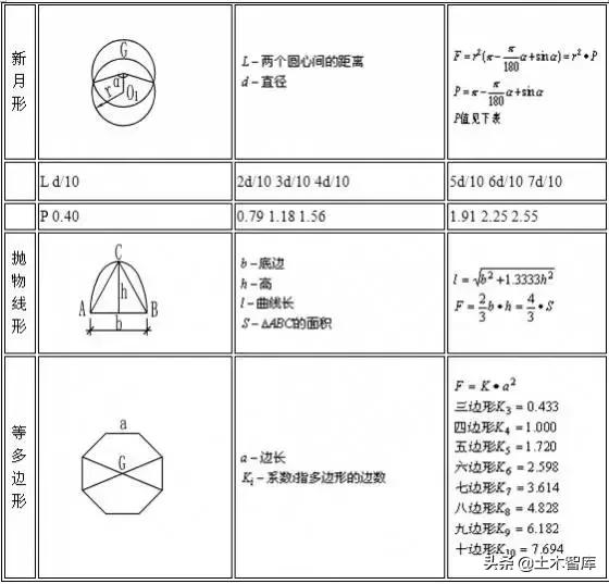 超全工程造价公式，收藏备用！