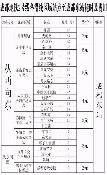 扩散！宜宾这几条客运路线的票价降了！涉及成都、绵阳…