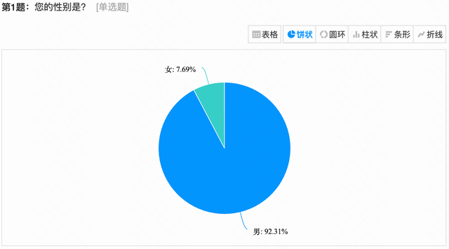 半个月订单破万，长安启源A07真有这么香？听听群友怎么说！