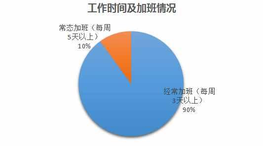 40位汽车营销高管问卷调查：藏在超人面具下的烦恼与压力