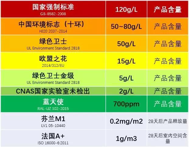 别再买那些价格虚高的乳胶漆了