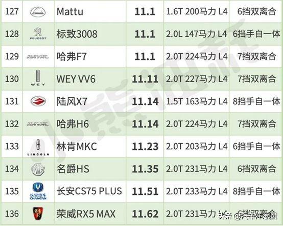 1公里不到5毛钱？最省油的10款家用车都在这，国产车上榜