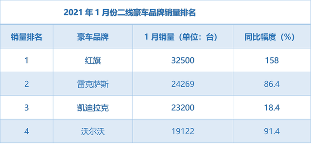 除了奇瑞，这四个国产品牌也有发动机“终身质保”，比合资良心？