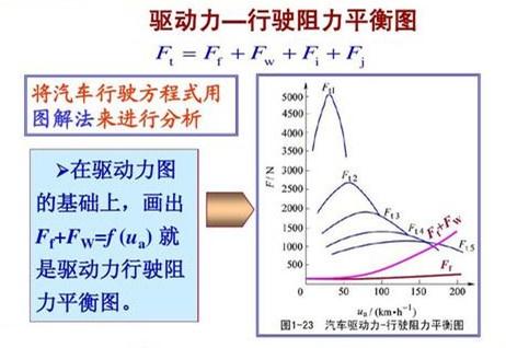 汽车从零起步加速到某一速度，急加速和缓慢加速哪一个更省油？