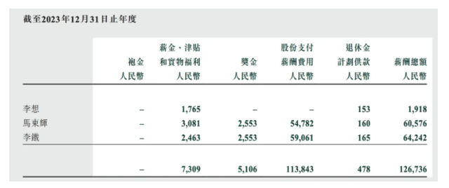 车企高管薪资曝光，新势力掌门人均破千万，李书福年薪仅36.9万！