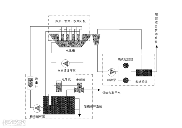 电泳漆VS人工喷漆，两种挂车涂装工艺有啥区别？