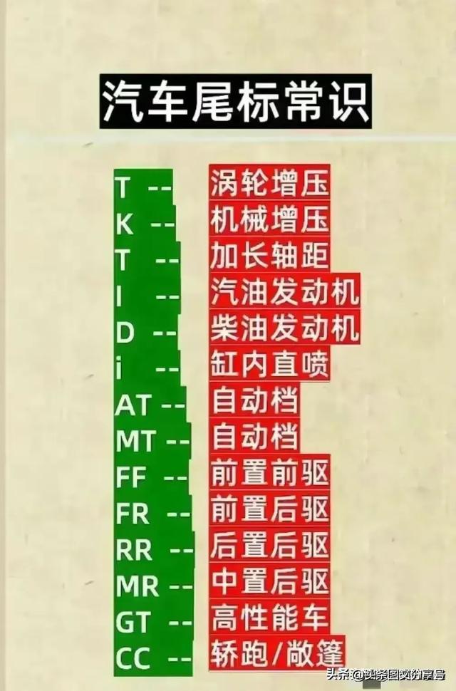 汽车空调正确的使用方法，有人整理出来了，收藏起来看看