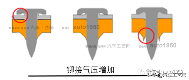 高速射钉铆接存在铆钉间隙的原因及应对