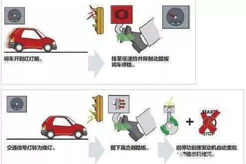 【姿势】电子手刹、自动驻车、自动启停傻傻分不清楚？看完秒懂！