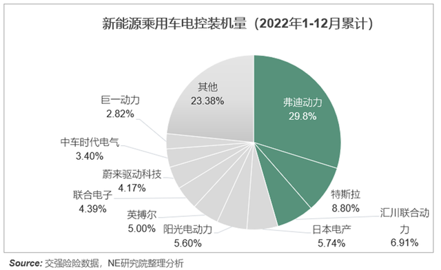 薄膜电容：隐形力量崛起，国内前三甲花落谁家？