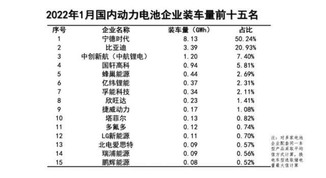 新能源车企为何转战VC