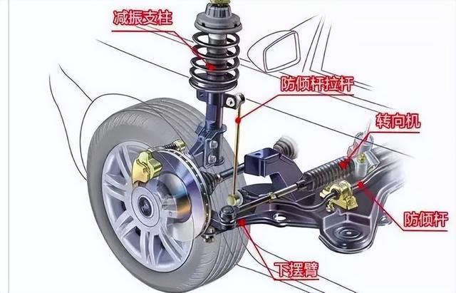 一文告诉你什么是汽车悬架？悬挂如何工作的？什么类型的最好？