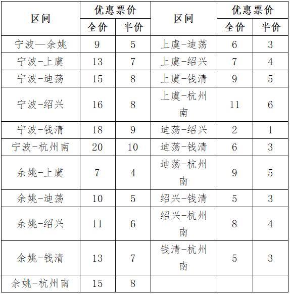 宁波⇌杭州城际列车今日开跑！无须提前购票，全程20元，这些旅客可享受优惠