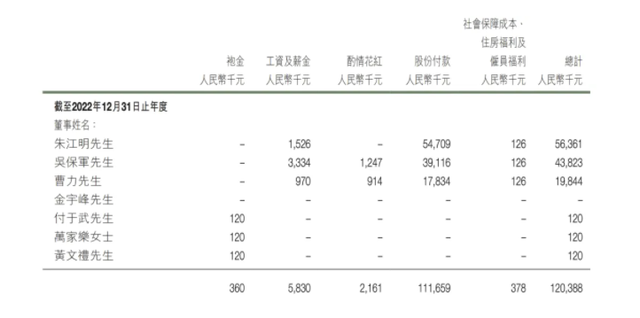 车企高管薪资曝光，新势力掌门人均破千万，李书福年薪仅36.9万！