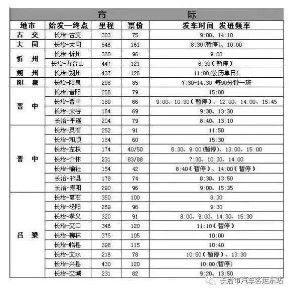 山西：长治长途客车时刻表（最新）