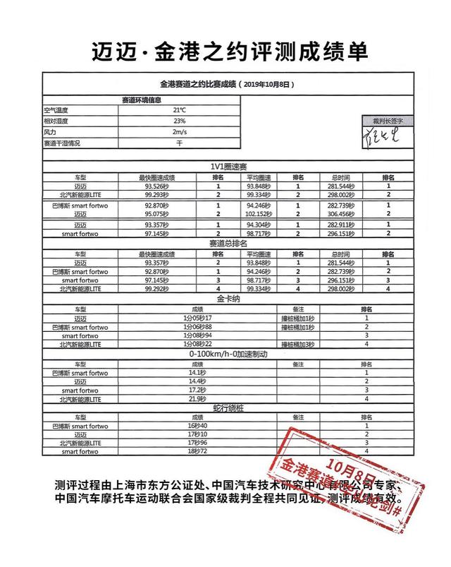 还真不是老年代步车 体验赛麟汽车A00级电动车迈迈