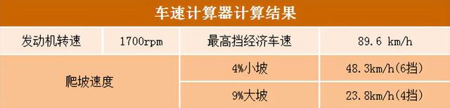 中卡承载轻卡售价！大金牛2023款报价13.58万，合规装载12吨