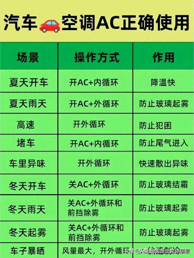 汽车空调正确的使用方法，有人整理出来了，收藏起来看看