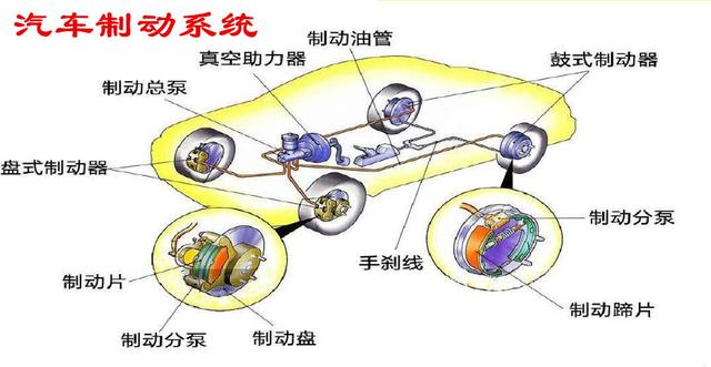 汽车底盘包括哪些？为什么说底盘是影响汽车操控性最主要的因素？