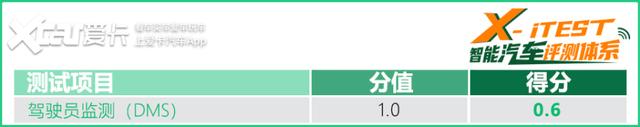 居然5分钟不用摸方向盘？测现代SmartSense驾驶辅助系统