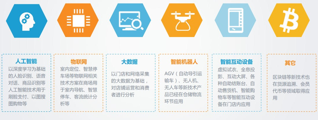 基于S2b2c汽车新零售的模式解析