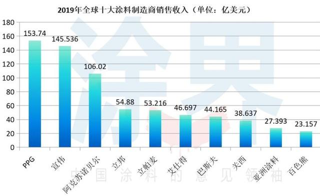 别再买那些价格虚高的乳胶漆了