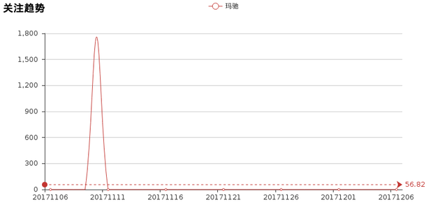 实测玛驰，简单说一下优缺点