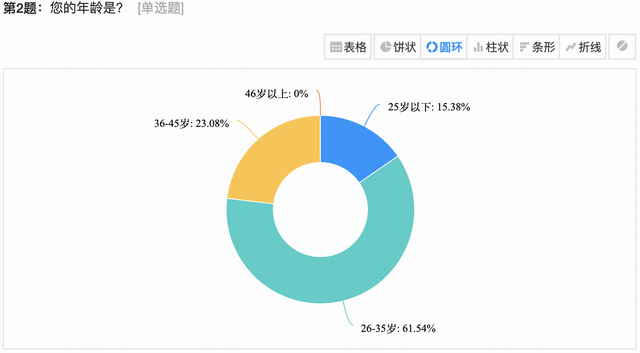 半个月订单破万，长安启源A07真有这么香？听听群友怎么说！