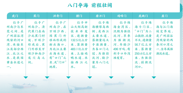 读懂广州·粤韵丨海对羊城阔 江出八门宽