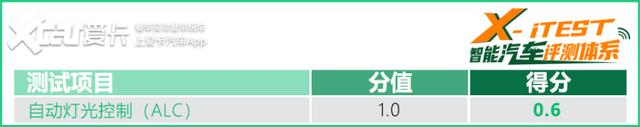 居然5分钟不用摸方向盘？测现代SmartSense驾驶辅助系统