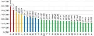 汽车城市排行(全国城市机动车保有量排行榜？)