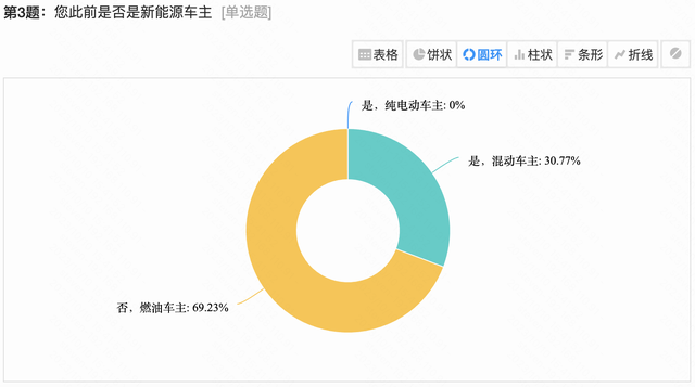 半个月订单破万，长安启源A07真有这么香？听听群友怎么说！