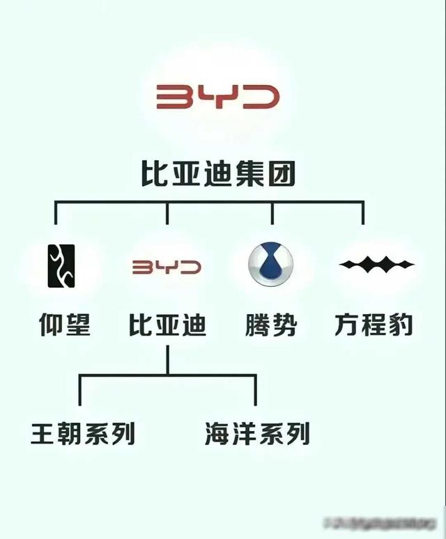 国产最厉害的汽车集团，原来是吉利奇瑞长城比亚迪还是规模小了