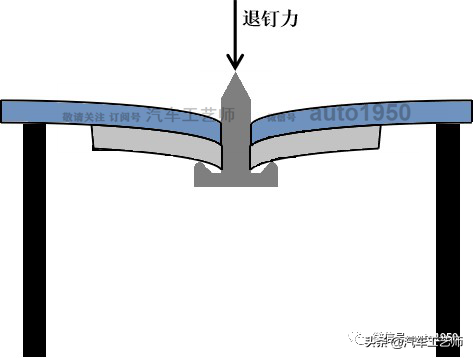 高速射钉铆接存在铆钉间隙的原因及应对